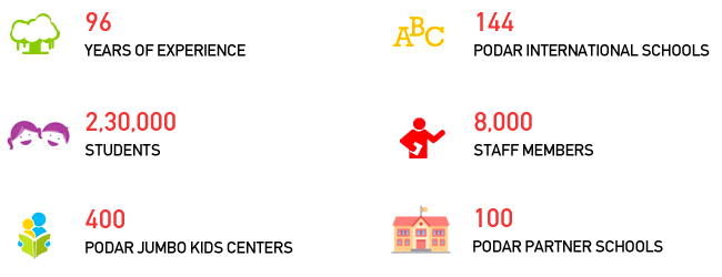 aboutpodar_podarpartnerschools_22112023